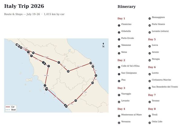 Vito (Billy) and Cristina's "Hit the Road and Go" Italy Trip 2026 - 24 Places in 8 Days!