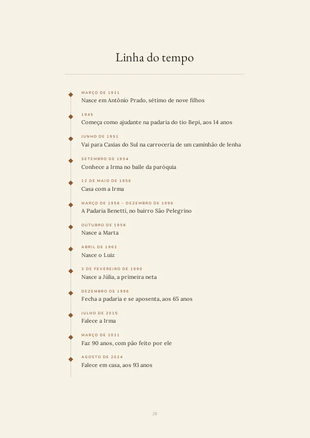 The book’s timeline: one date and one event per line.